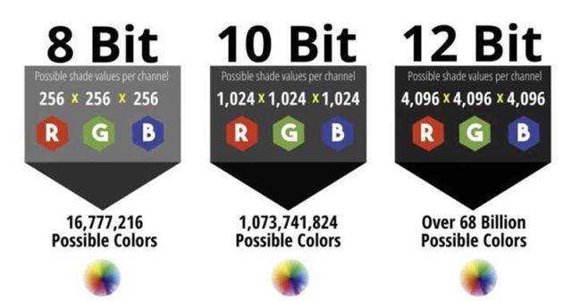 参数色深8bit、10bit和12有啥区别？麻将胡了试玩模拟器选购投影机容易忽略