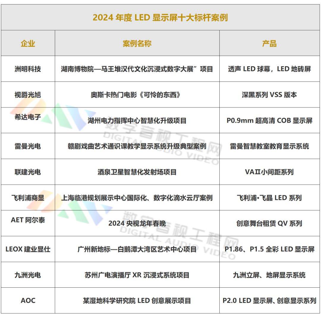 24年度LED显示屏十大标杆案例PG麻将胡了试玩DAV盘点：20(图9)