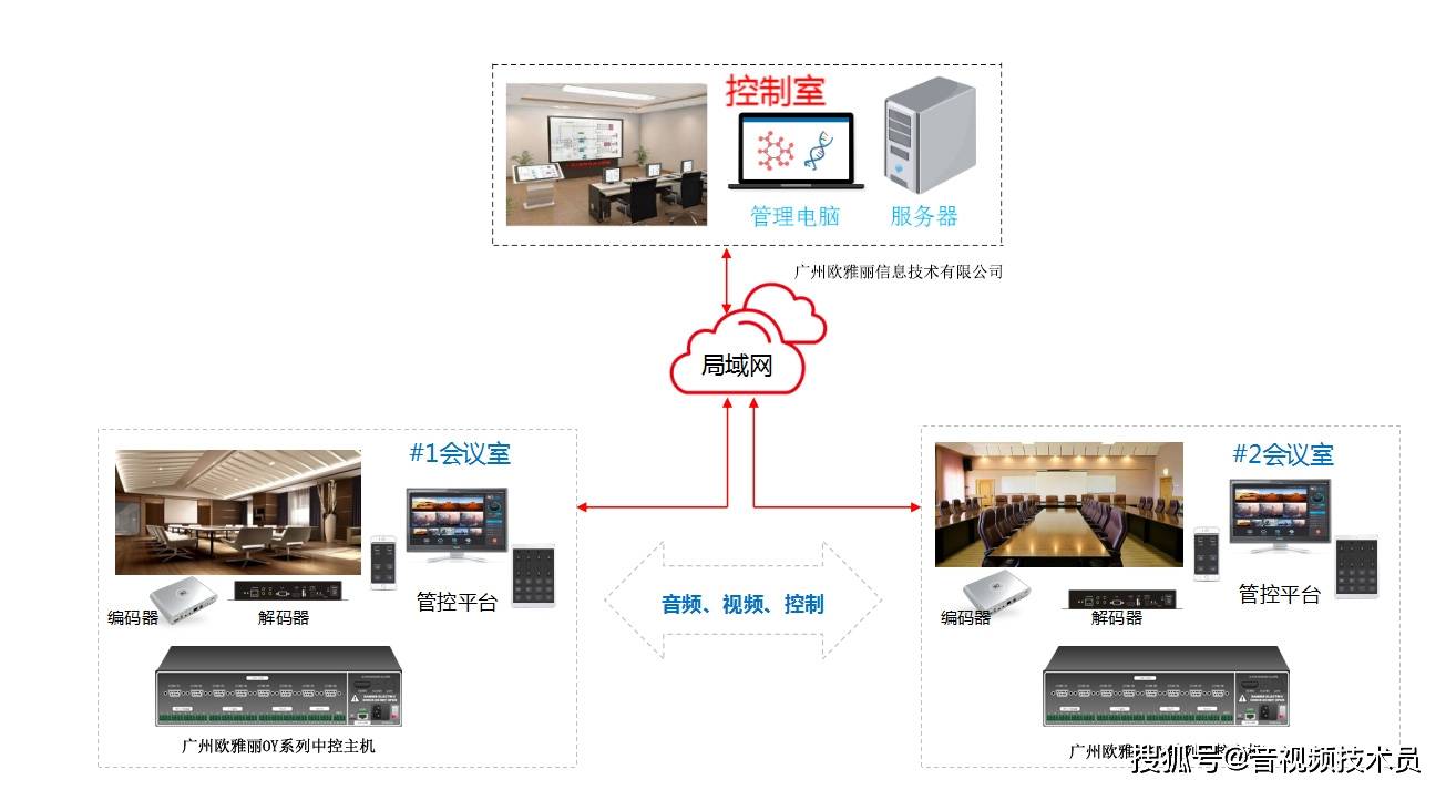 究竟是 “老虎” 还是 “老鼠”麻将胡了试玩多媒体网络中控系统：(图4)